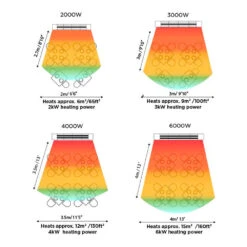 Bromic Heating Cobalt Smart-Heat 56-Inch 6000W Dual Element 240V Electric Infrared Heater - Stainless Steel 8 Bromic Heating Cobalt Smart-Heat 56-Inch 6000W Dual Element 240V Electric Infrared Heater - Stainless Steel -BBQ Haven Shop Bromic Heating Cobalt Smart Heat 44 Inch 4000W Dual Element 240V Electric Infrared Heater Stainless Steel Heat Map