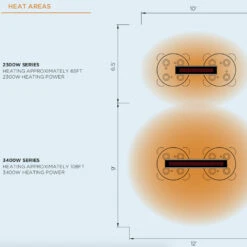 Bromic Heating Platinum Smart-Heat 50-Inch 3400W 240V Electric Patio Heater - White -BBQ Haven Shop Bromic Heating Platinum Smart Heat 50 Inch 3400W 240V Electric Patio Heater White BH0320008 Heat Guide Map