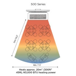 Bromic Heating Tungsten Smart-Heat 25-Inch 43,000 BTU Natural Gas Patio Heater -BBQ Haven Shop Bromic Heating Tungsten Smart Heat 25 Inch 43000 BTU Natural Gas Patio Heater BH0210003 1 Heat Guide MAP