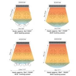 Bromic Heating Tungsten Smart-Heat 44-Inch 4000W 277V Electric Patio Heater - White -BBQ Haven Shop Bromic Heating Tungsten Smart Heat 44 Inch 4000W 208V Electric Patio Heater White Chart