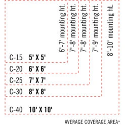 Infratech C-Series 61 1/4-Inch 3000W Single Element Electric Infrated Patio Heater - 208V - Almond 14 Infratech C-Series 61 1/4-Inch 3000W Single Element Electric Infrated Patio Heater - 208V - Almond -BBQ Haven Shop Infratech C Series coverage chart 9