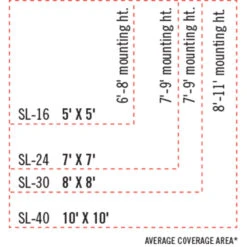 Infratech Slimline Series 63 1/2-Inch 4000W Single Element Electric Infrated Patio Heater - 240V - Black Shadow -BBQ Haven Shop Infratech Slimline Series Coverage Chart