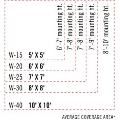 Infratech W-Series 61 1/4-Inch 3000W Single Element Electric Infrated Patio Heater - 240V - Biscuit 13 Infratech W-Series 61 1/4-Inch 3000W Single Element Electric Infrated Patio Heater - 240V - Biscuit -BBQ Haven Shop Infratech W Coverage Area 14