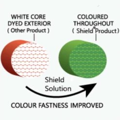 Shield Covers Platinum Series Premium Grill Cover For Built-In Grills - Fits 32-Inch Up To 36-Inch Wide Grills -BBQ Haven Shop Shield Covers Platinum Series Premium Grill Cover Detailed Image Color Blocking 1