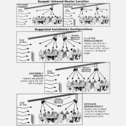 Sunpak S25 48-Inch 25,000 BTU Natural Gas Infrared Patio Heater - Stainless Steel -BBQ Haven Shop Sunpak 48 Inch 25000 BTU Natural Gas Infrared Patio Heater Stainless Steel S25 S NAT Installations